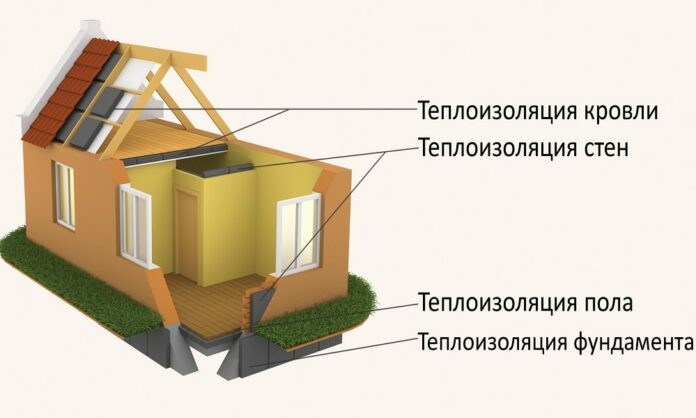 Современные решения для тепловой изоляции крыши