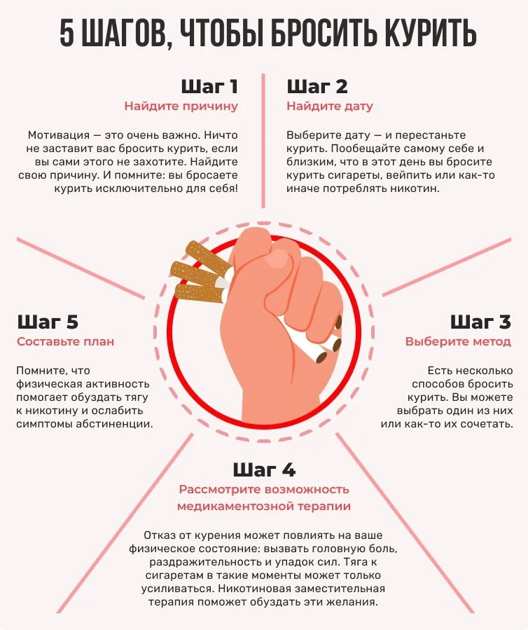 Профилактика протечек: основные моменты