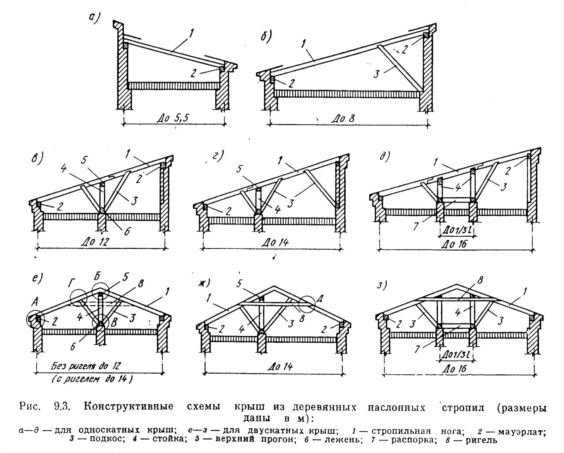 Нормативно-правовая база