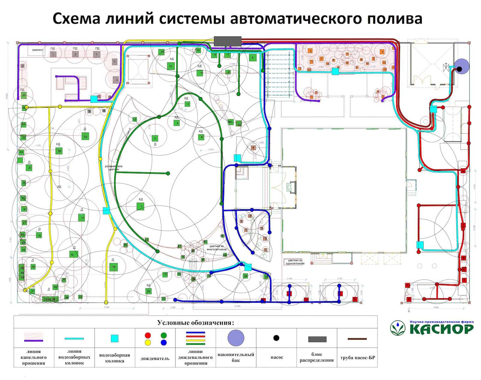 Установка и обслуживание системы автоматического полива